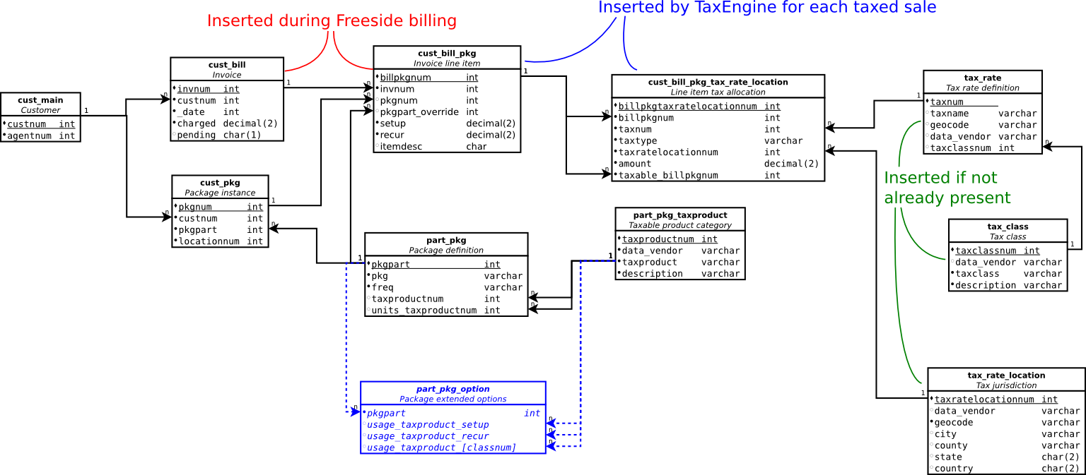 External tax schema.png