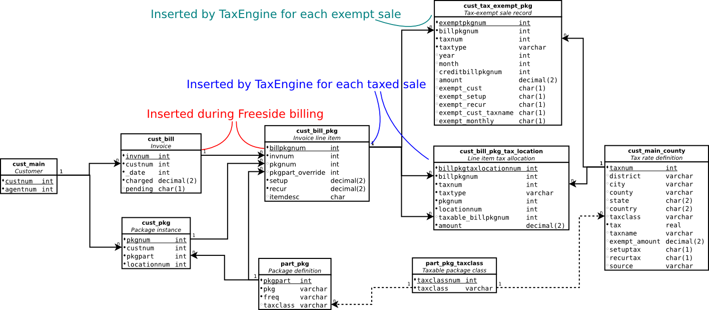 Internal tax schema.png